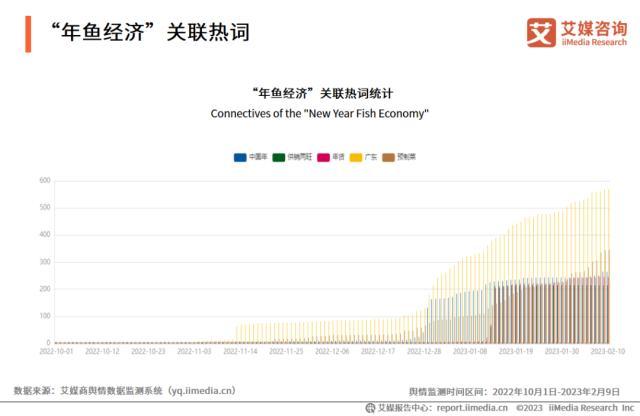 受访者供图