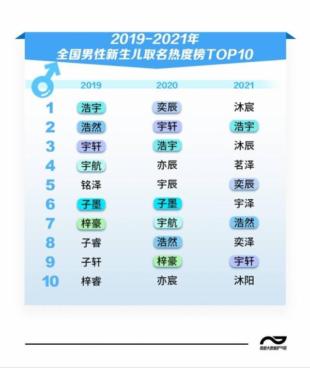 爆款名字_爆款名字排行_爆款名字有哪些