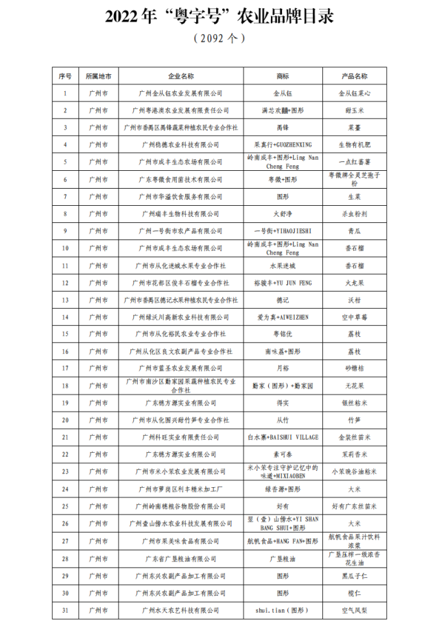 2092个！2022年“粤字号”农业品牌目录发布