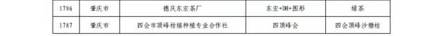 肇庆77个农产品入选2022年“粤字号”农业品牌目录