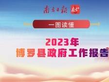 1500字！速读2023年博罗县政府工作报告精要