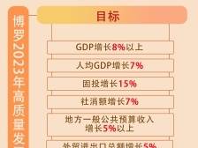 一张思维导图，看懂今年博罗高质量发展实干之路