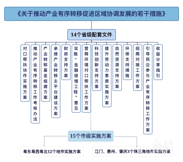 南方+ 唐子湉 制图