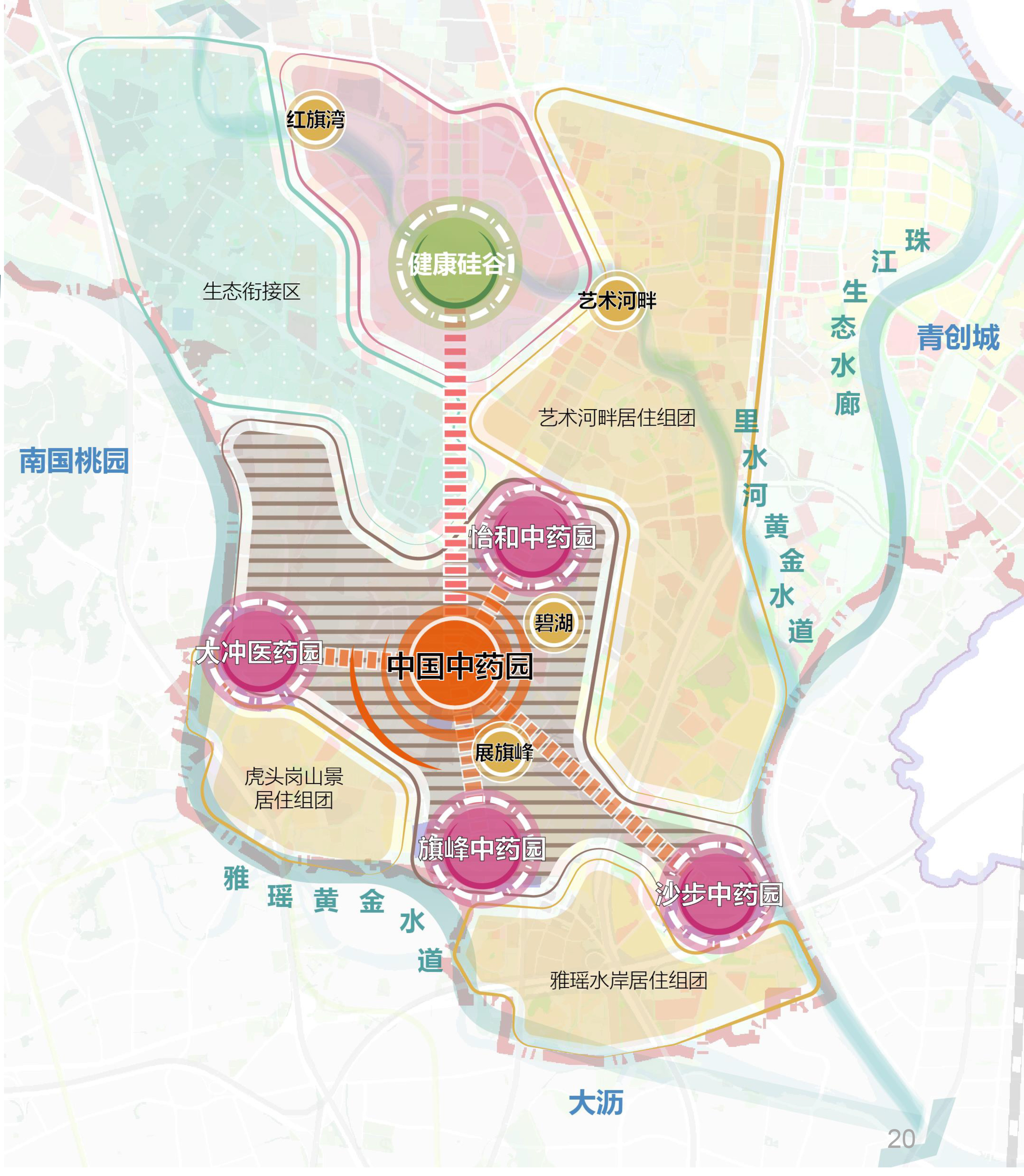 中国中药园示范基地规划功能结构图 中国中药园示范基地规划功能结构图