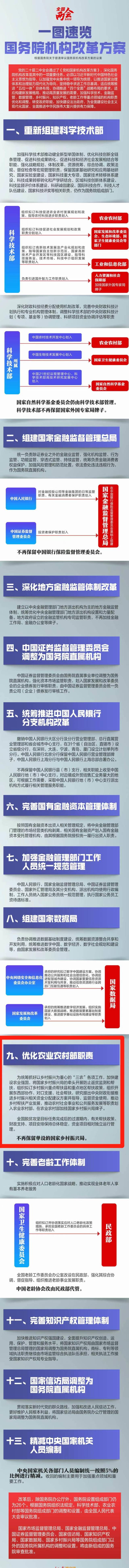 不再保留单设的国家乡村振兴局！