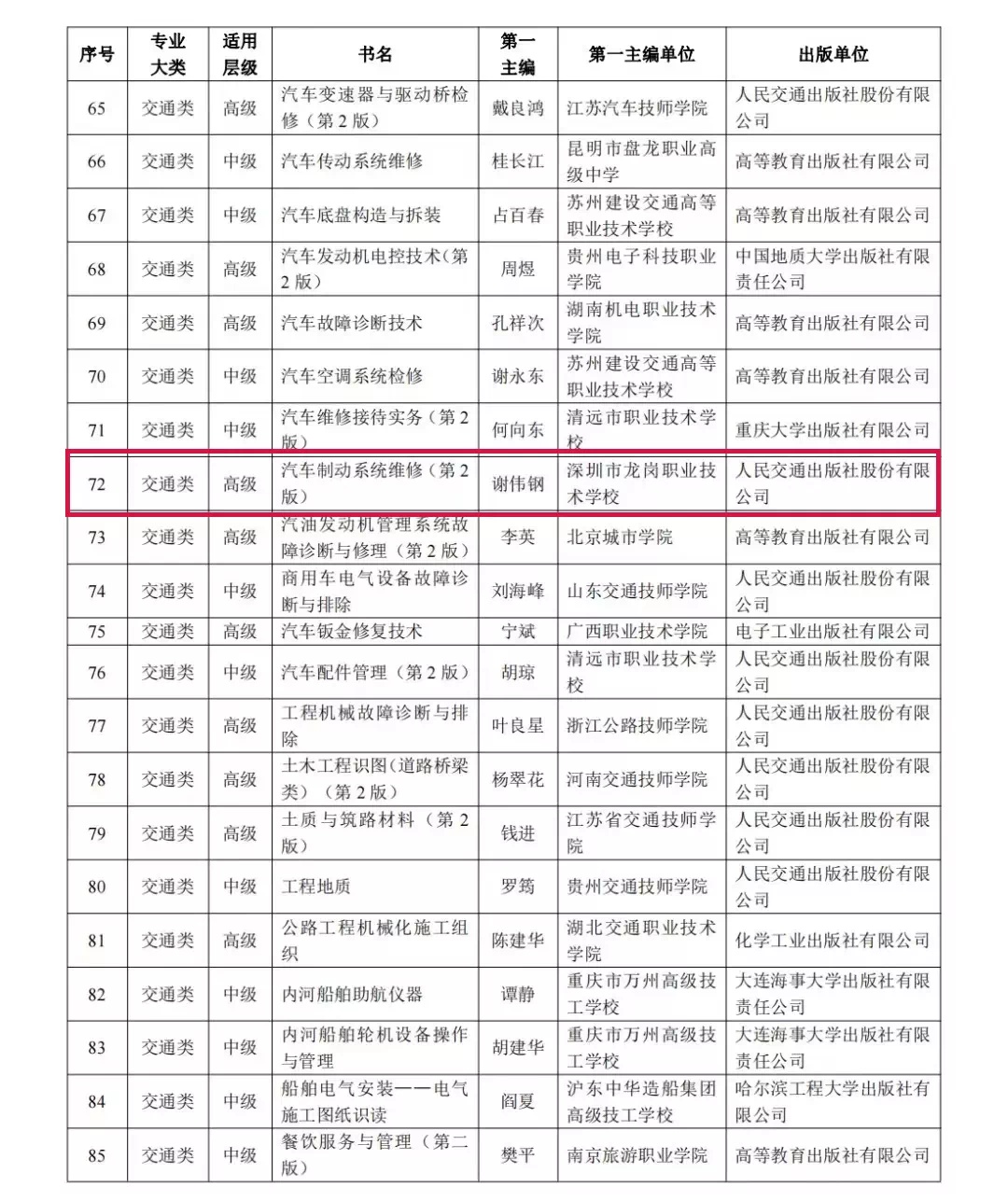    南方+ 潘欣宇 拍摄