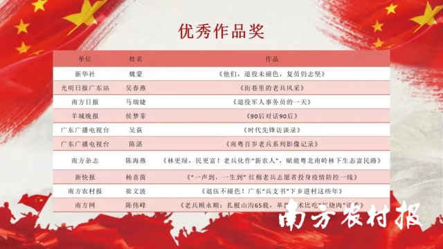 2022年度广东省退役军人新闻宣传工作优秀作品奖。