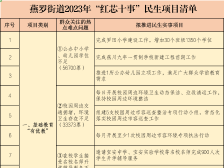 燕罗街道“红芯十事”100个民生项目公示
