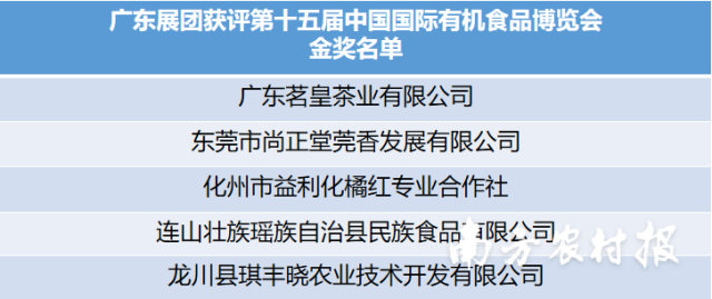 廣東茗皇茶業(yè)有限公司等5家有機(jī)企業(yè)獲第十五屆中國國際有機(jī)食品博覽會金獎,。