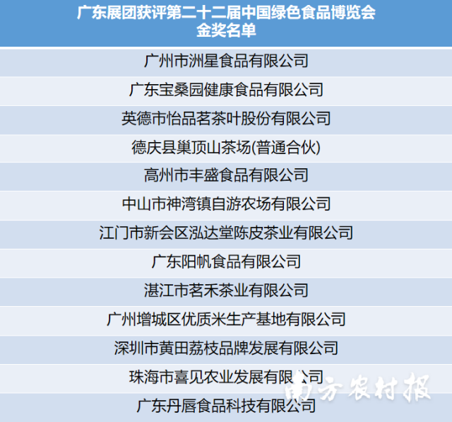 廣州市洲星食品有限公司等13家綠色企業(yè)獲得第二十二屆中國綠色食品博覽會金獎,。