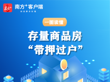 一图读懂｜东莞公积金贷、组合贷、经营贷都可带押过户！