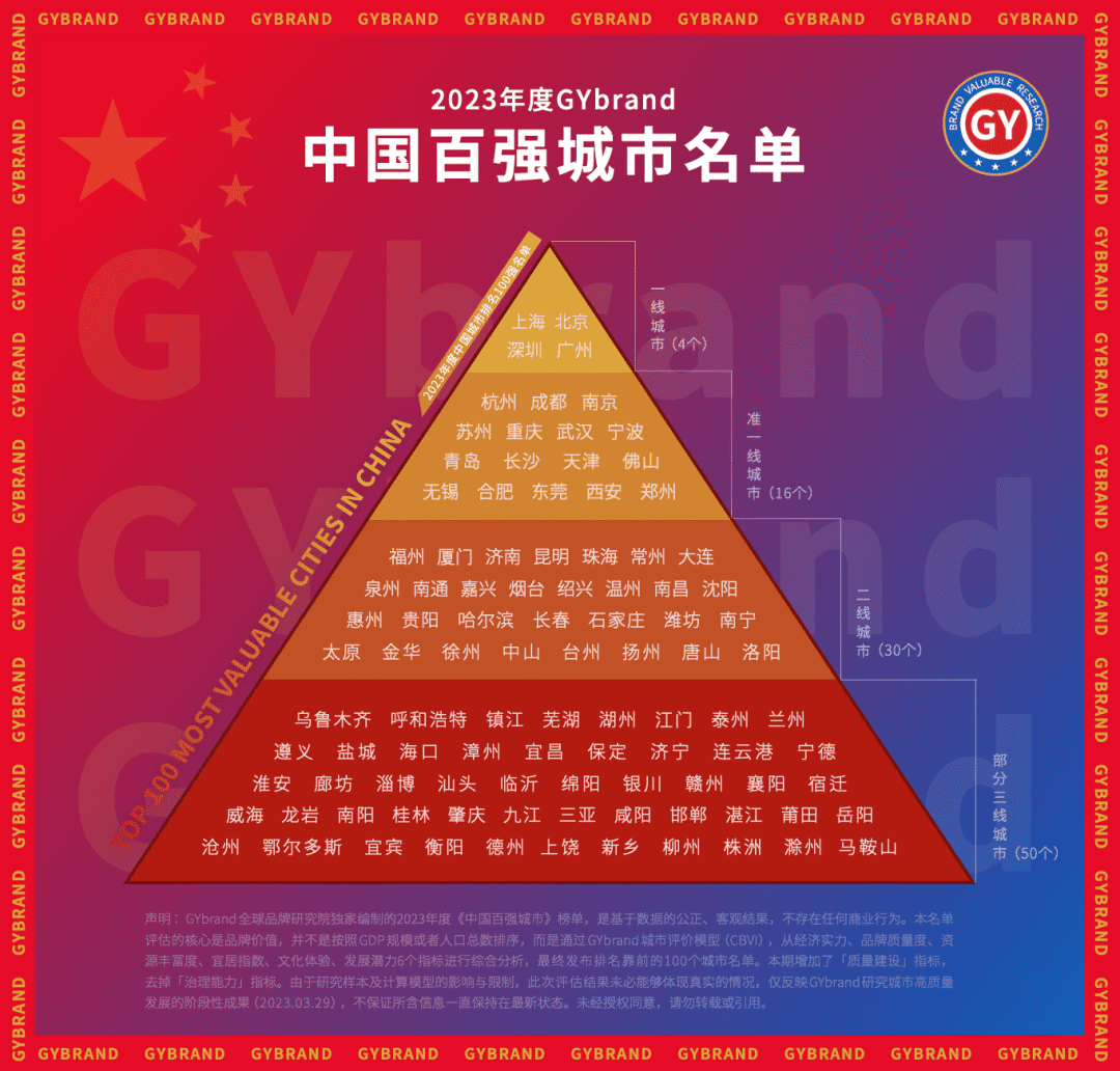 ▲《2023年度中国百强城市》截图