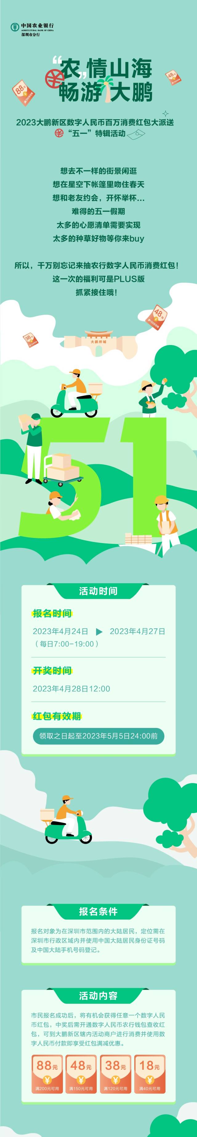 深圳大鹏“五一”数字人民币消费红包启动报名，持续至27日_南方+_南方plus