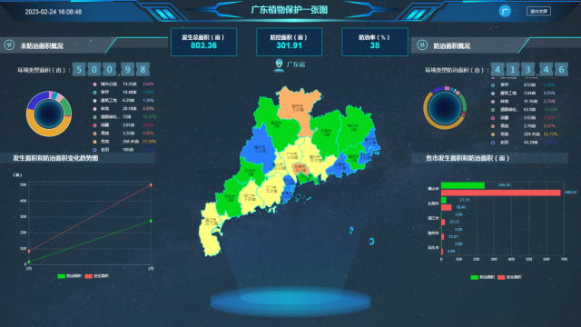 广东红火蚁监测系统。
