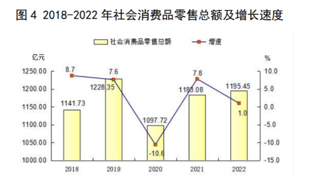 武进区人口_常州6个区县最新人口排名,武进区145万第一,金坛区56万最少(2)