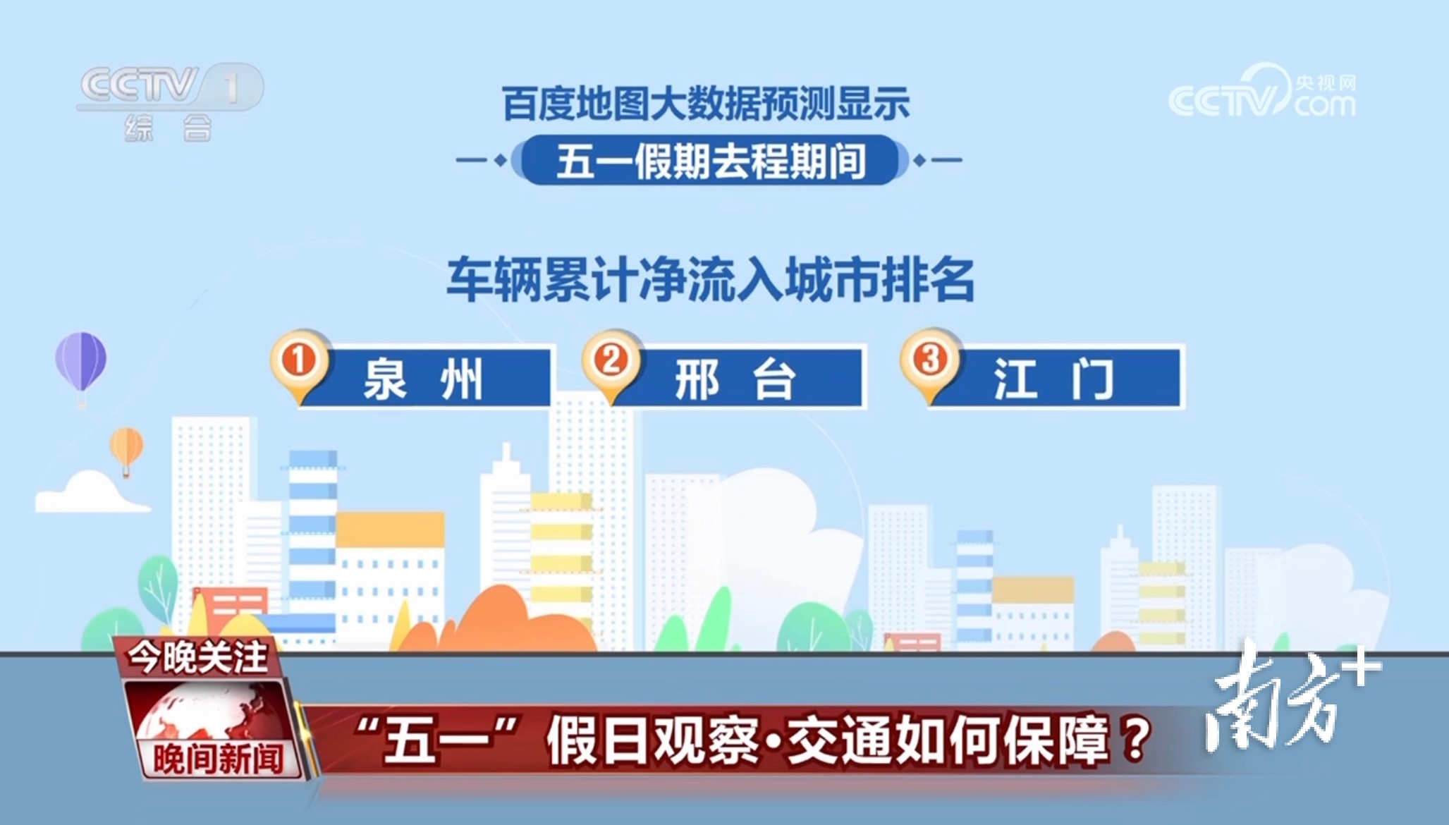 百度地图大数据预测显示,“五一”假期去程期间,车辆累计净流入城市排名中,江门位列全国第三。 百度地图大数据预测显示,“五一”假期去程期间,车辆累计净流入城市排名中,江门位列全国第三。