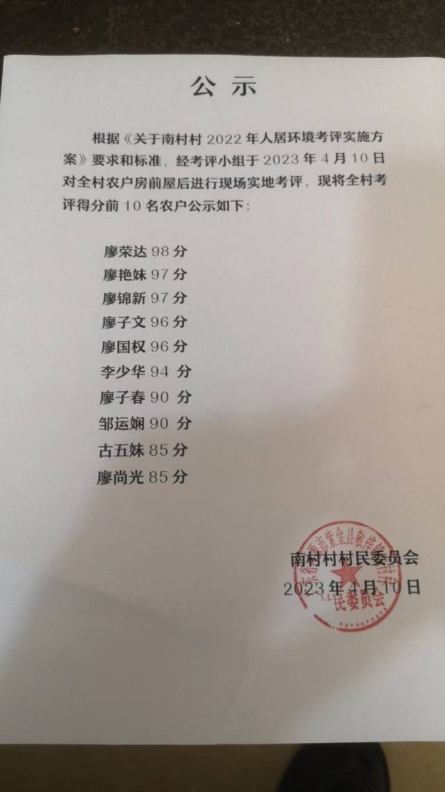 今年第一季度南村村开展考评工作的获奖名单。