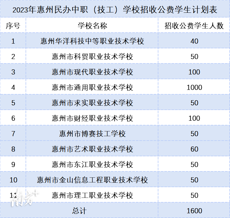 惠州学历提升