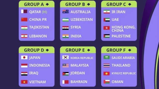 亚洲杯解签：国足避开老冤家获上签？小组出线只是最低目标