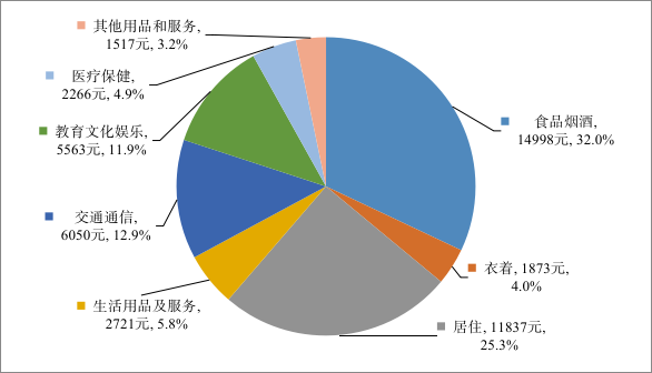 广州年人口_广州市常住人口1867.66万人