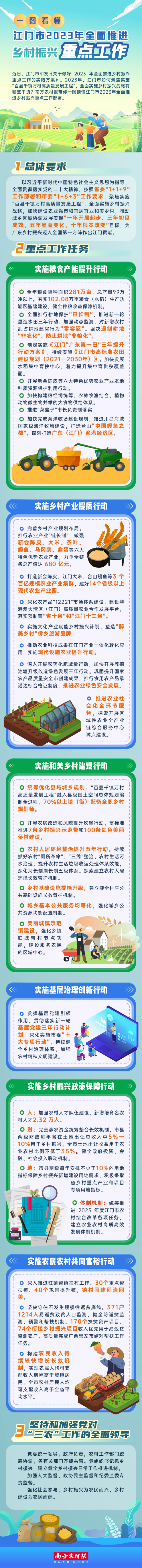 一图看懂！2023年江门全面推进乡村振兴重点工作来了