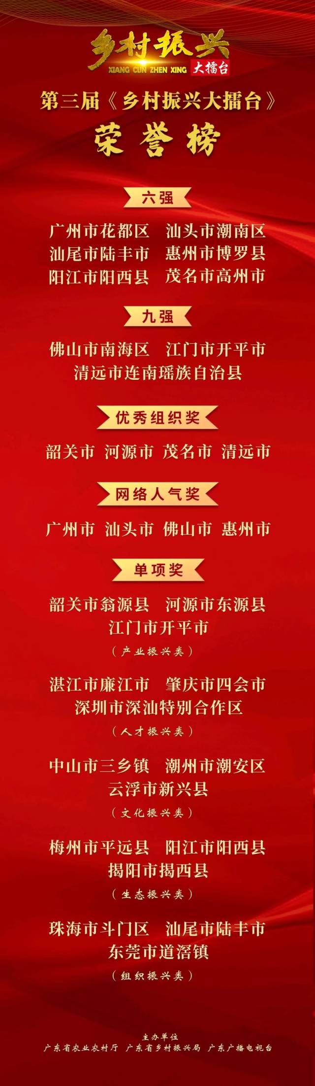 全省擂台比武亮实绩！肇庆四会市荣获人才振兴单项奖