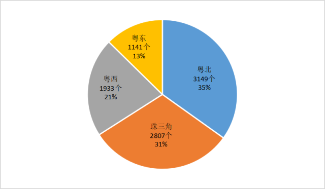 各区域“轻骑兵”机构数量分布图