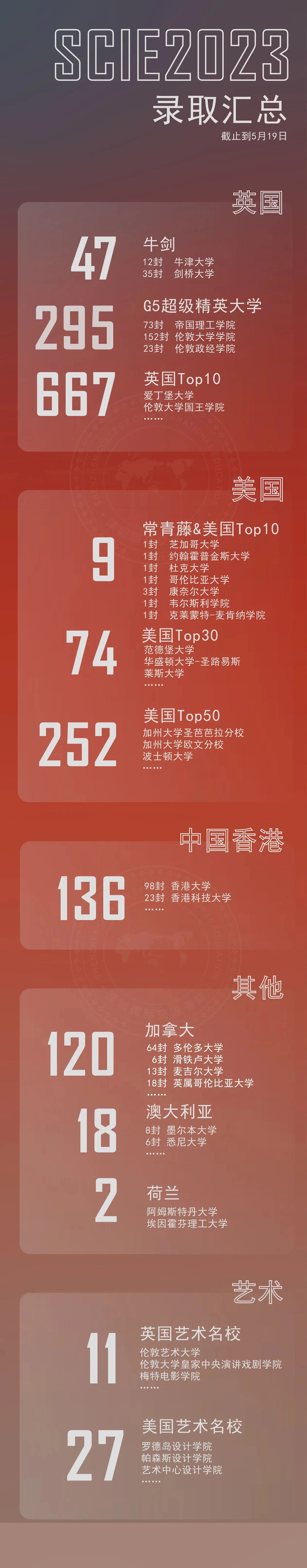    南方+ 潘欣宇 拍摄