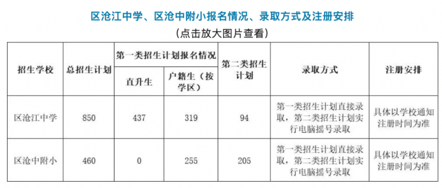 不显示图说