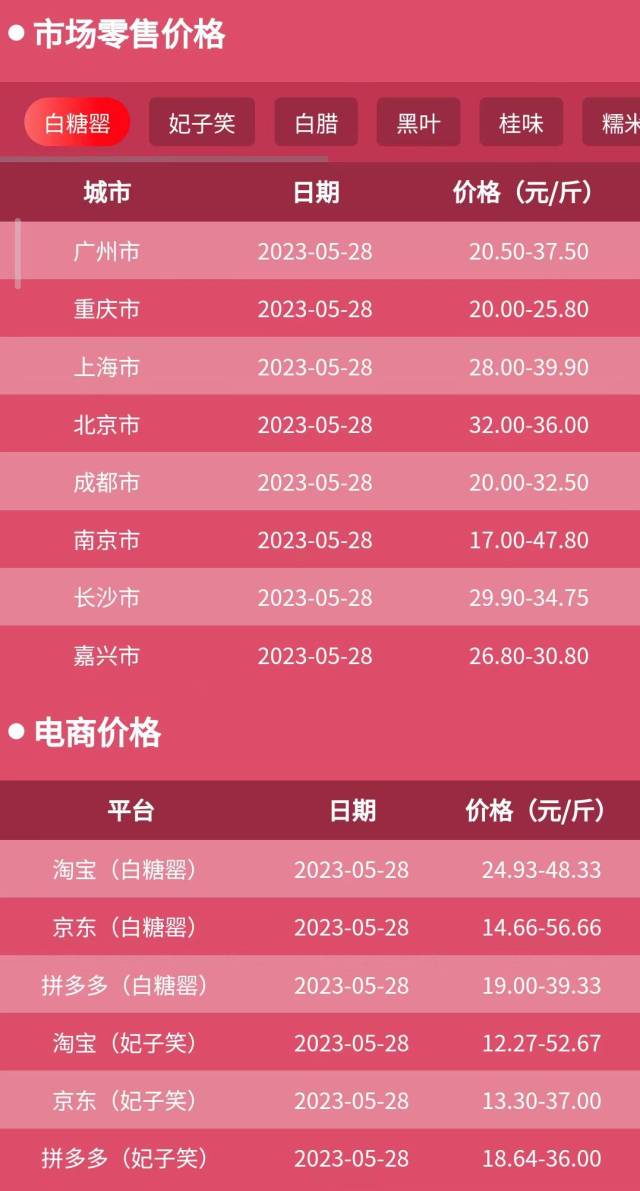 茂名荔枝大数据。