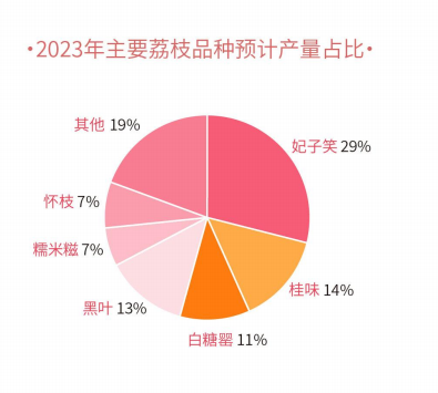 南方农村报 王磊 拍摄