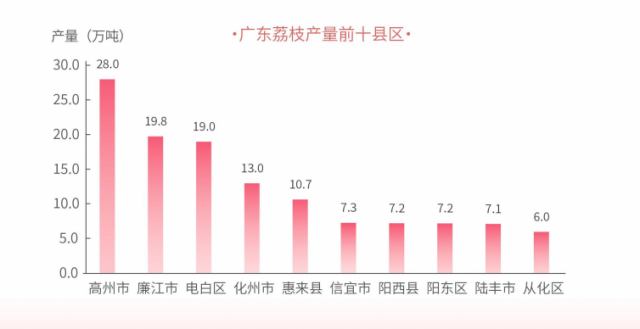 南方农村报 王磊 拍摄