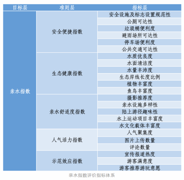 城排环境科技
