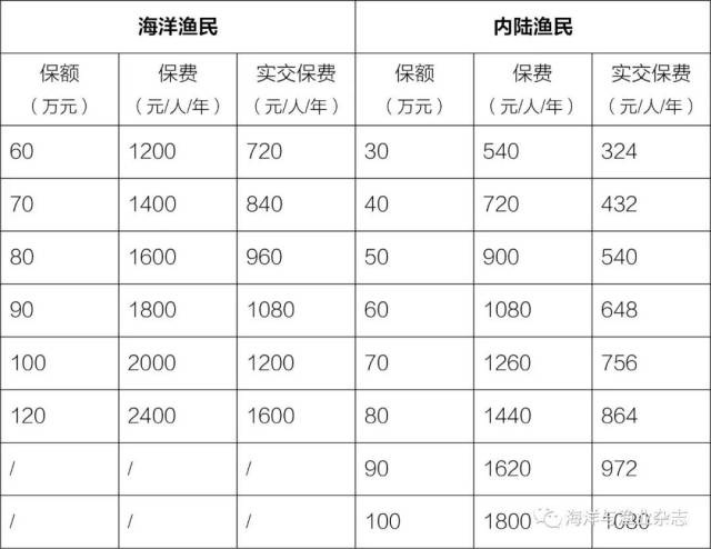 江门意外险