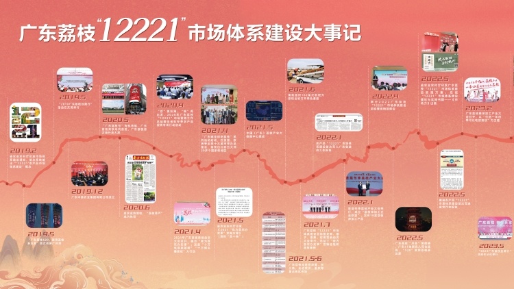 久久為功！廣東荔枝“12221”市場體系建設(shè)大事記發(fā)布