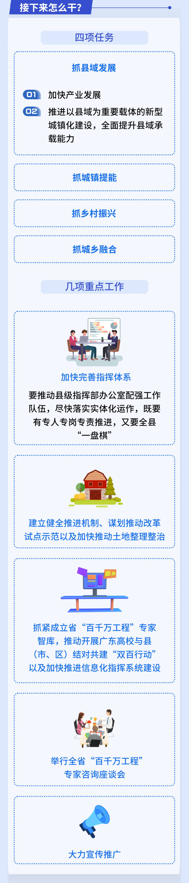 一图读懂广东“百千万工程”指挥部_南方网