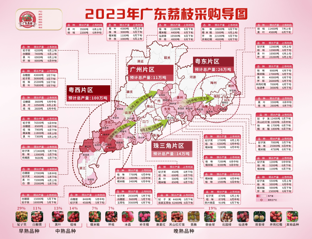 2023年广东荔枝采购导图