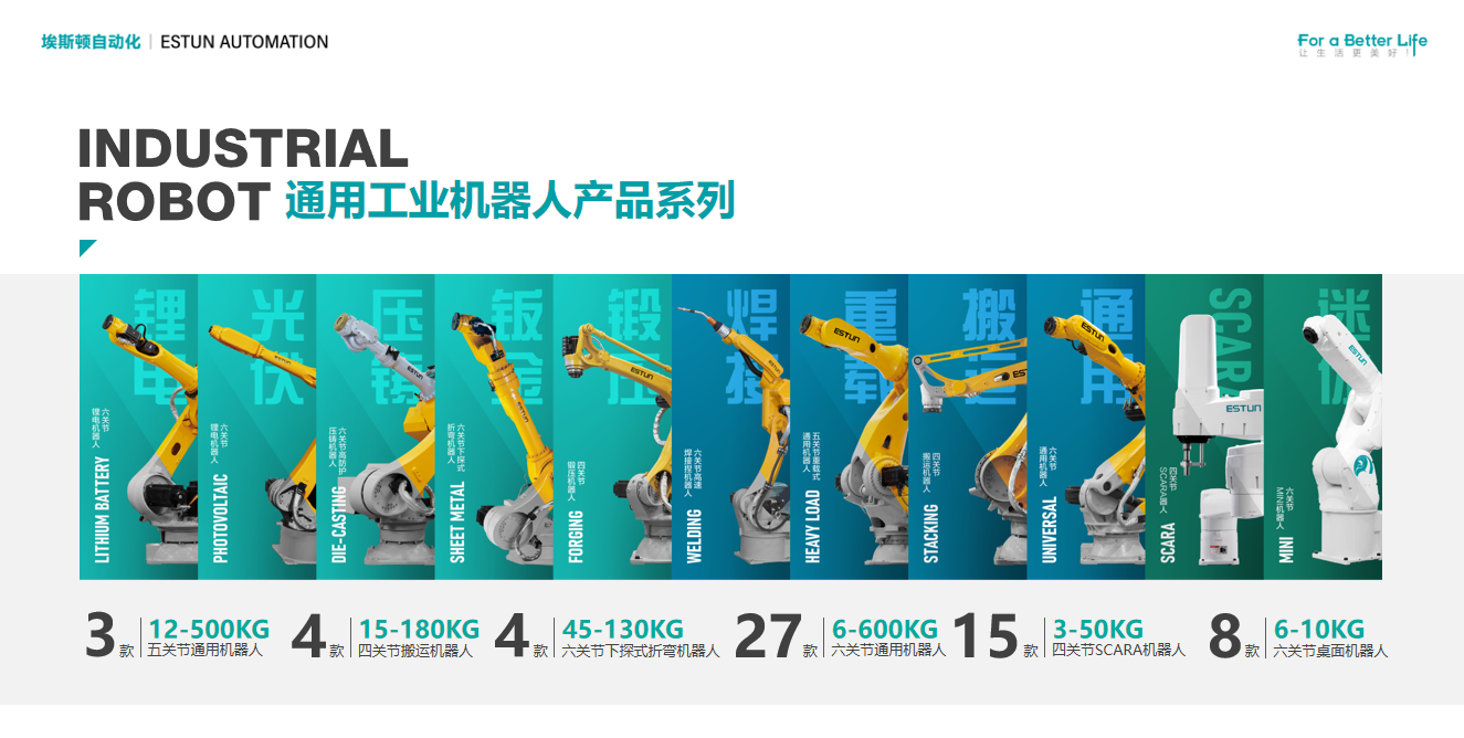 埃斯顿核心业务为自动化核心部件及运动控制系统、工业机器人及智能制造系统。 资料图片