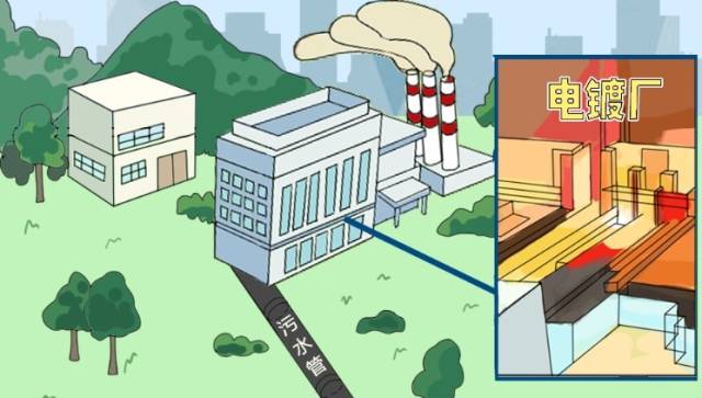 每天产生百万吨污水，中山怎么治？7张图揭秘