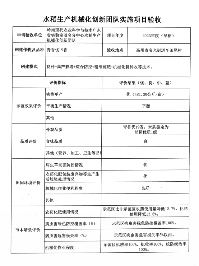 专家团队现场测产结果。