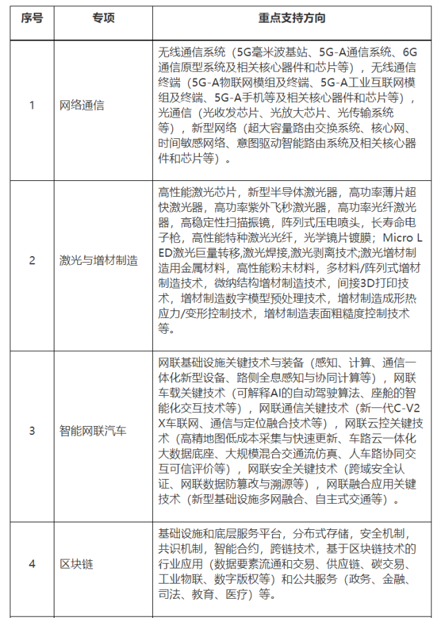 区块链开发全解析：从联盟链到BaaS，企业级落地路径与实践指南
