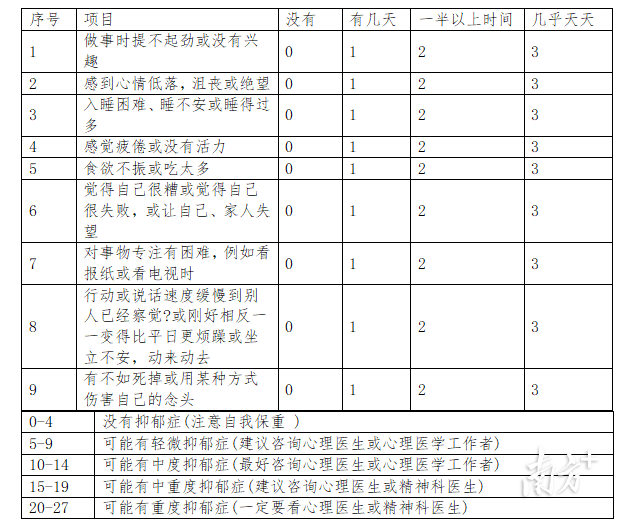 通讯员 二医 供图