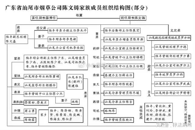 网传信息截图