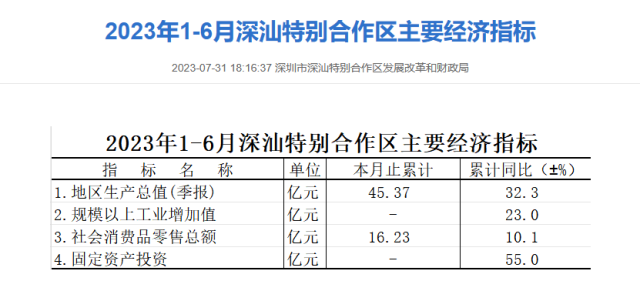 深汕公布的数据截图。 深汕公布的数据截图。