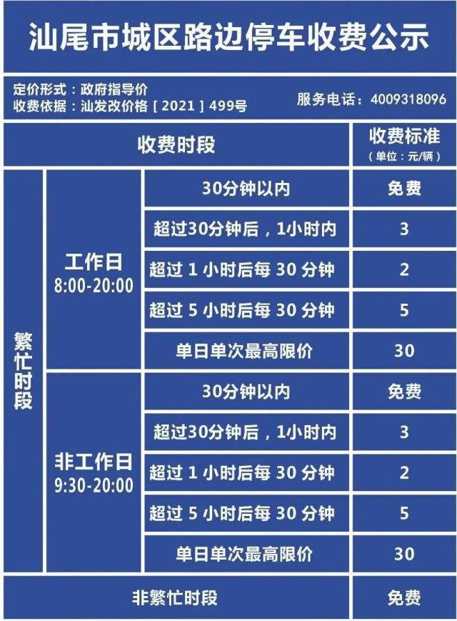 重点区域路段路边停车收费标准。