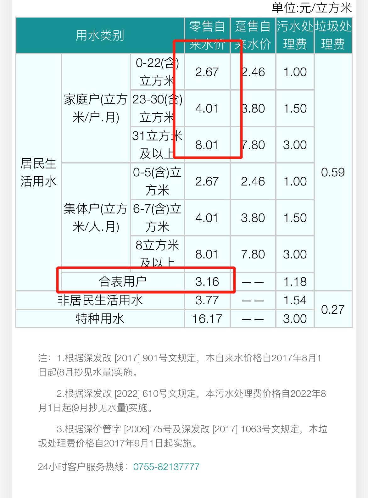 深圳水费多少钱一97国际游戏app-吨