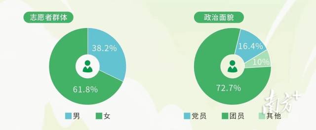 2023年广东高校毕业生志愿服务乡村振兴行动招募情况。 2023年广东高校毕业生志愿服务乡村振兴行动招募情况。