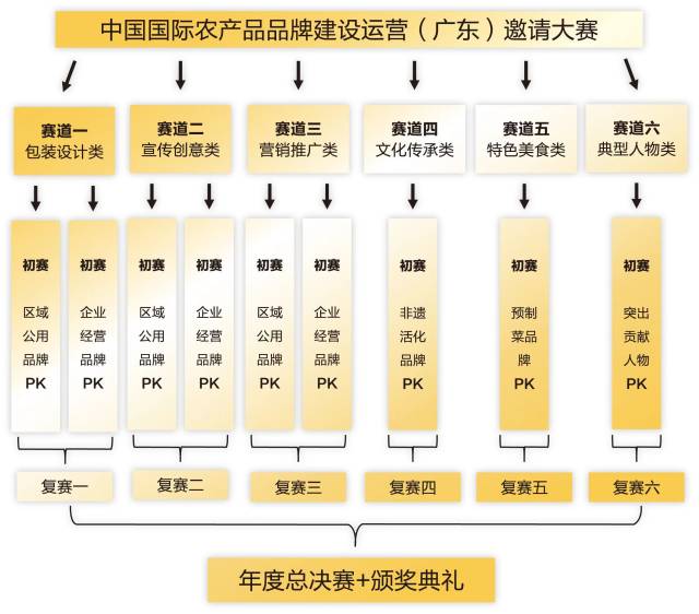 南方農(nóng)村報(bào) 樊靜東 制圖