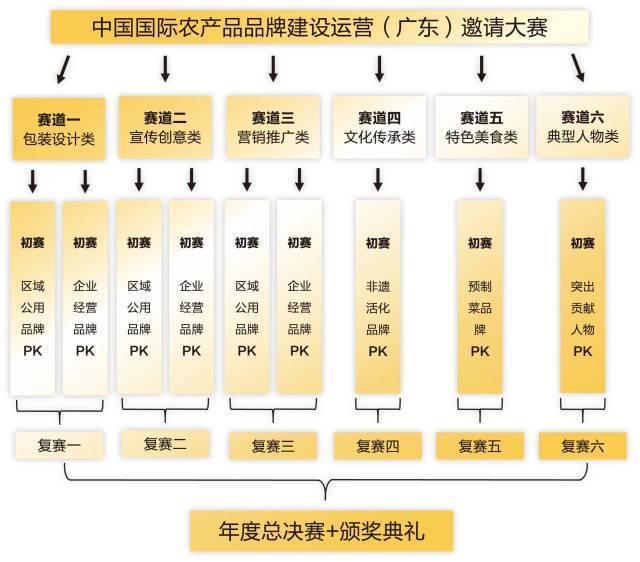 南方农村报 樊静东 制图