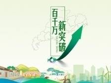 《百千万 新突破》·韶关实践